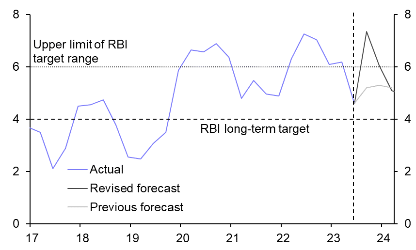 Moon landing, BRICS expanding, GDP withstanding
