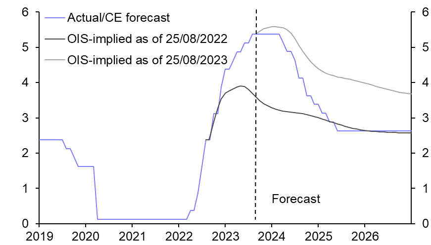 Jackson Hole: what a difference a year makes 
