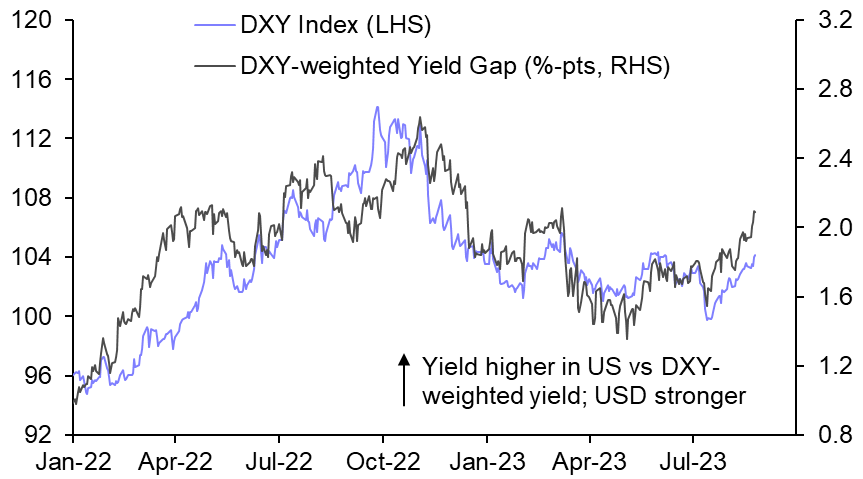 Greenback gains as surveys sink and Powell persists
