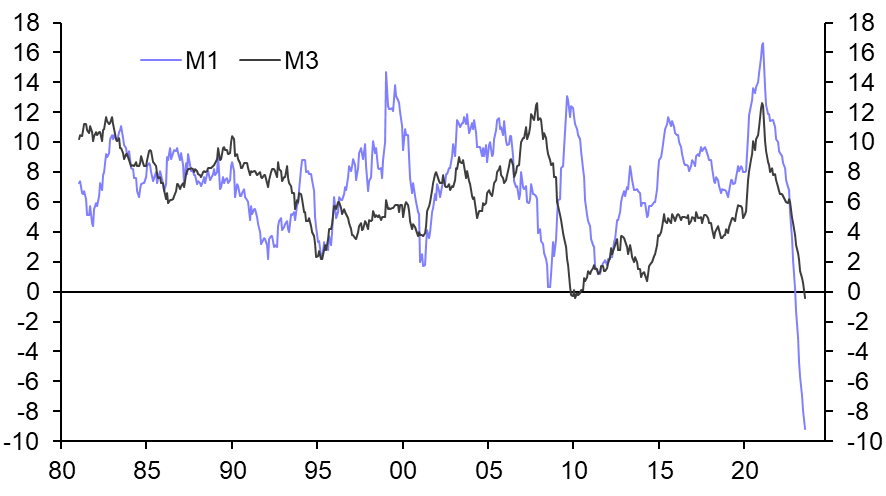 Money and credit data show effects of tighter policy
