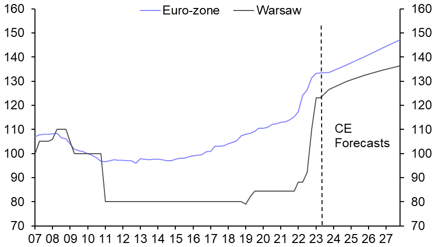 Will the surge in Warsaw industrial rents continue?

