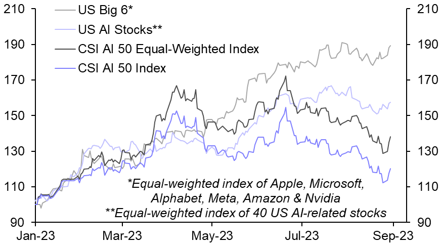 Are Chinese AI stocks about to take off?
