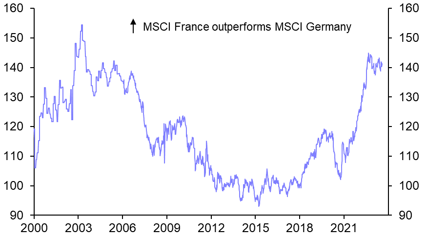 French equities may struggle to outperform again
