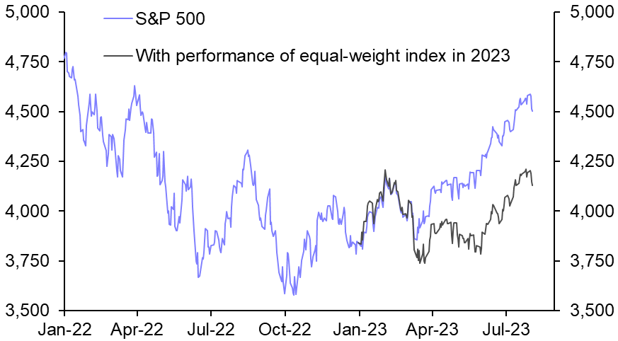 Soft landing tailwind for “risky” assets may fade
