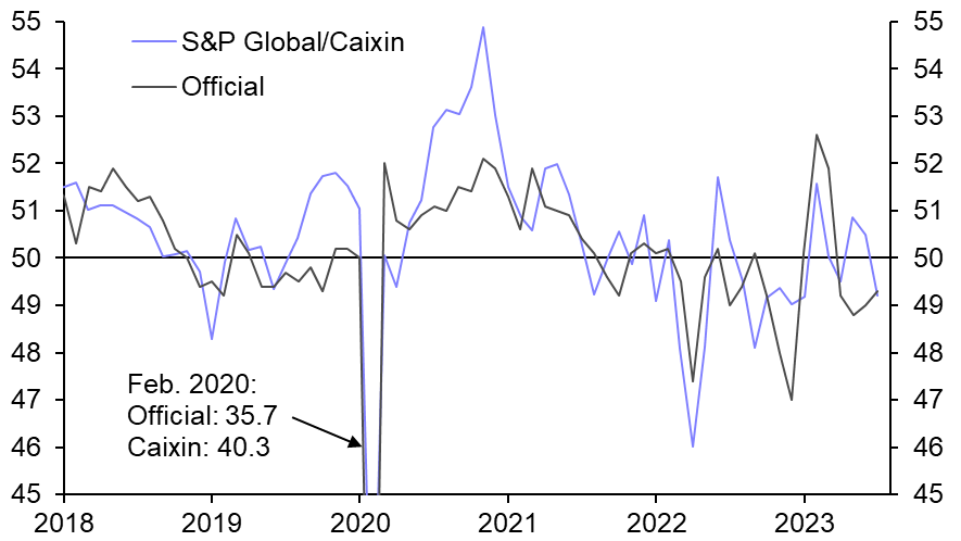 China PMIs are grim reading for commodities demand
