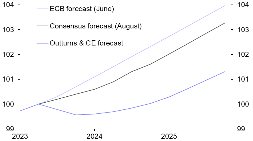 Euro-zone won’t keep dodging recession 
