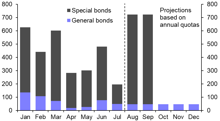 Near-term fiscal boost, follow-up measures needed 
