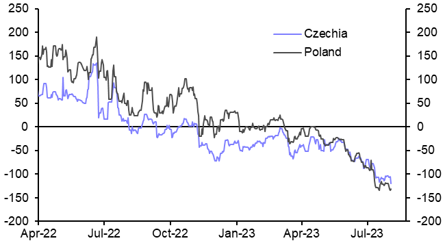 Rate cuts approaching in CEE, retail downturn passing

