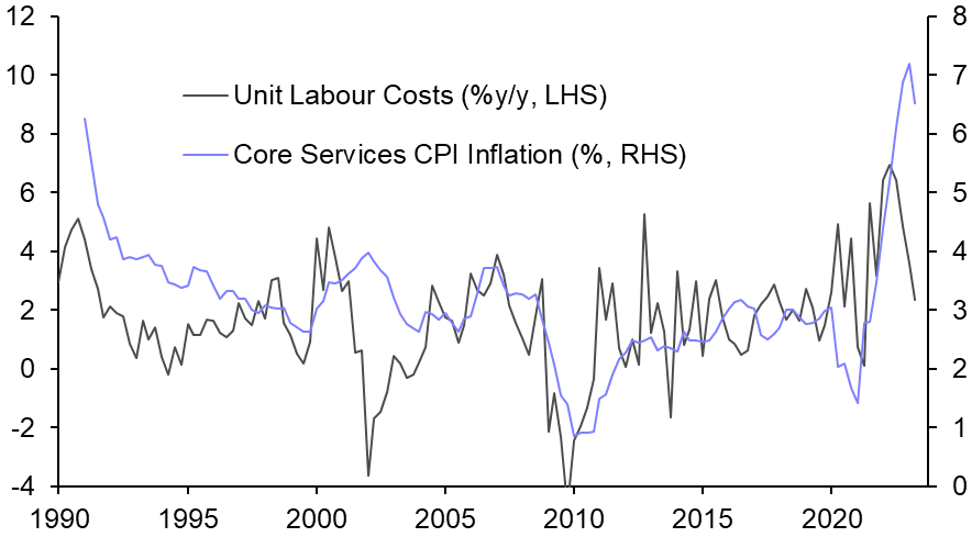 Inflation pressure dissipating
