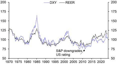 Payrolls &amp; ratings downgrade leave the dollar adrift
