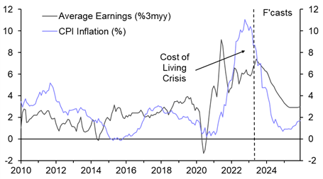 Is the cost of living crisis coming to an end?
