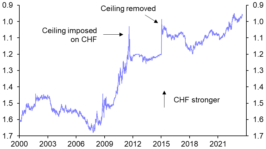 We expect SNB intervention to continue to buoy the franc
