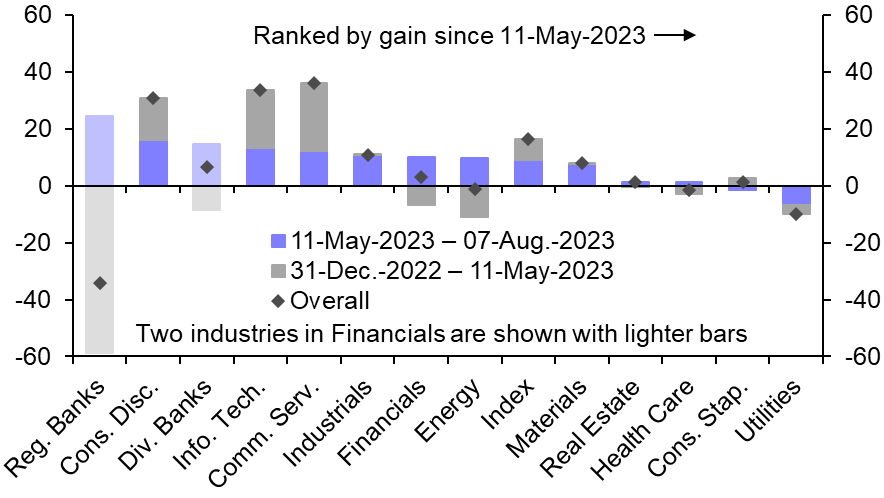 A brighter future for banks may require one for the economy
