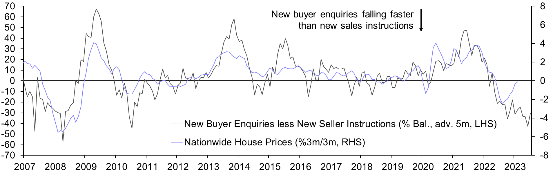 RICS Residential Market Survey (Jul.)
