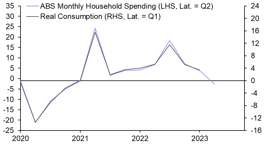 Australian households pinch pennies
