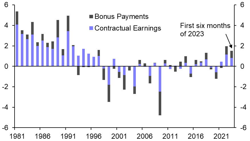 Recession now looking unlikely
