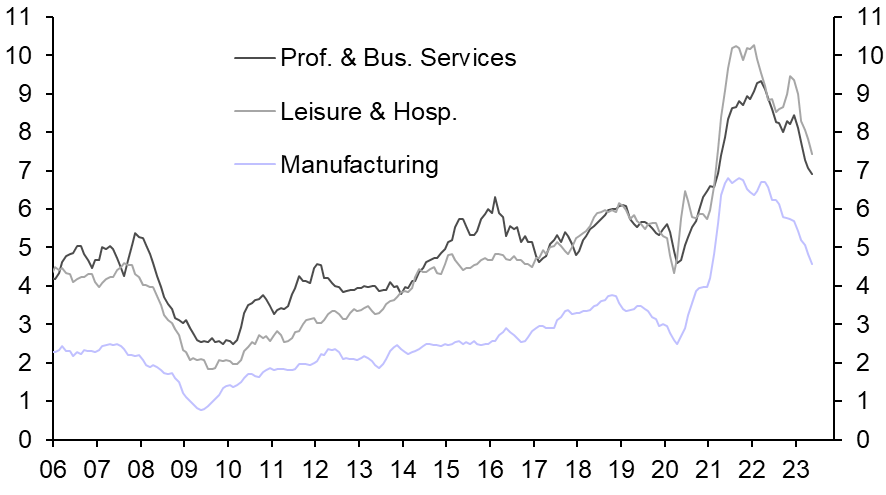 Slower pace of labour market loosening 
