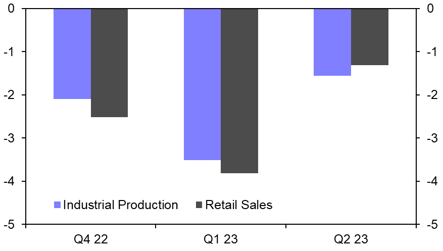 Encouraging CEE inflation data, Turkey’s gold tariff 
