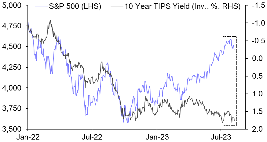 What the bond market swings could mean for equities
