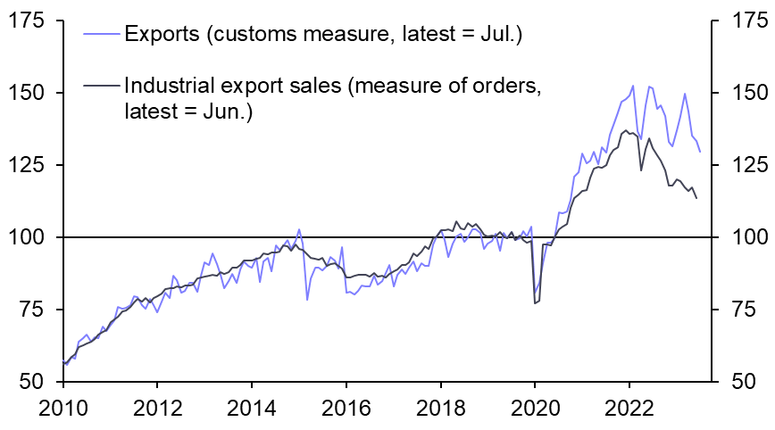 Export pullback understated, foreign travel to pick up
