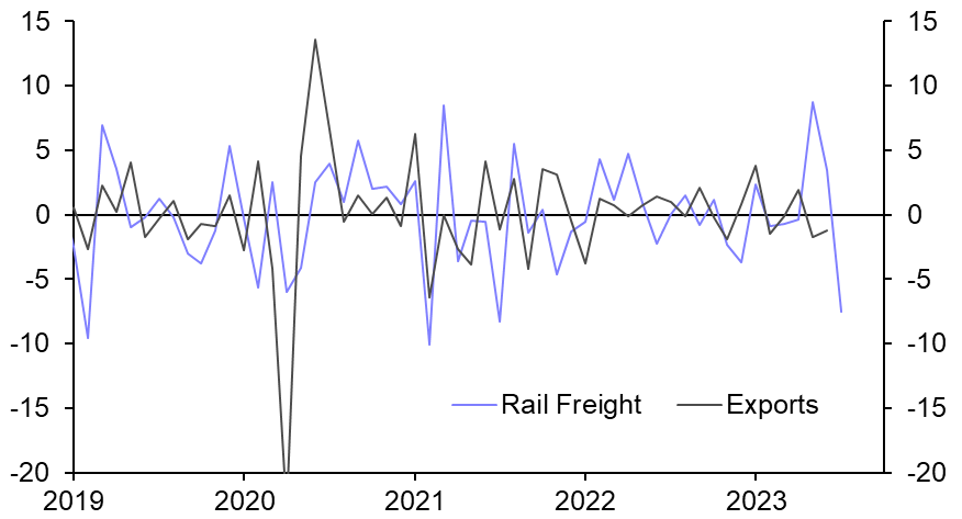 Data still consistent with soft(ish) landing
