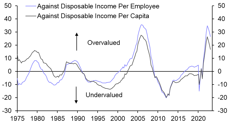 Prices stabilize, but activity to remain weak
