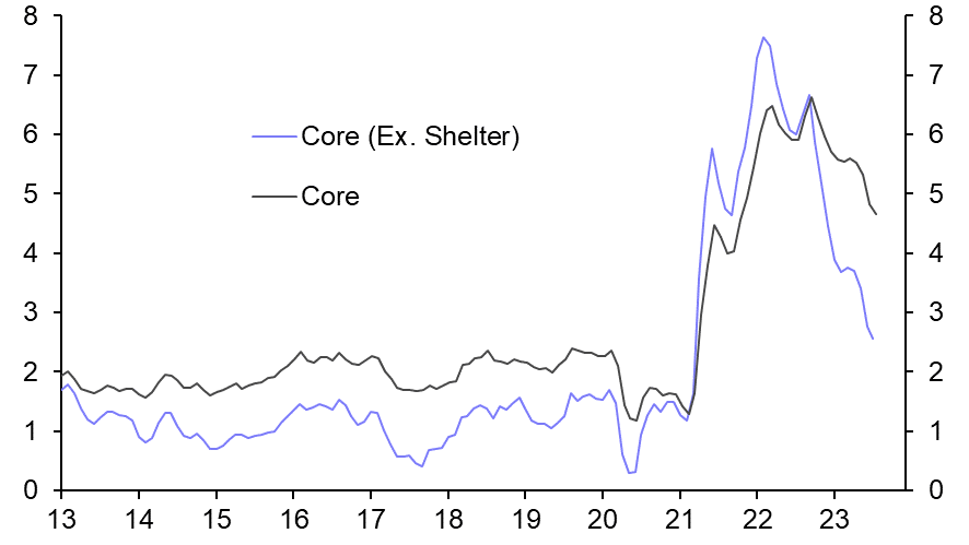 Inflation and activity data at odds
