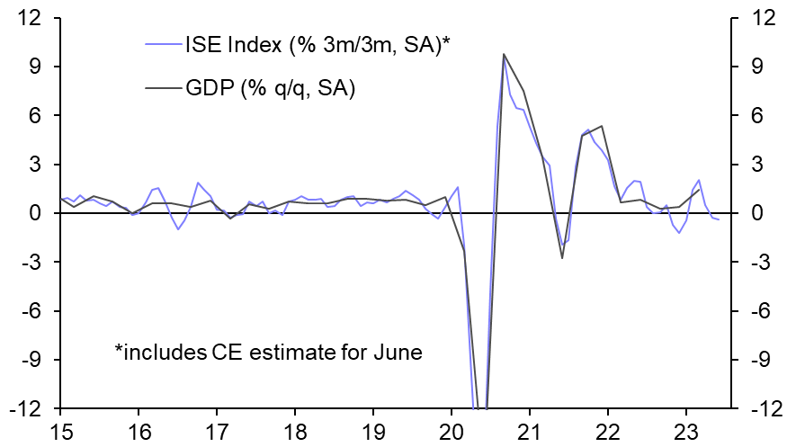 Argentina votes, more good news on inflation
