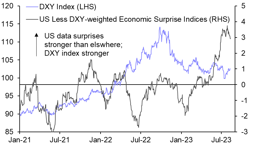 “Soft landing” hopes boost dollar despite soft CPI report
