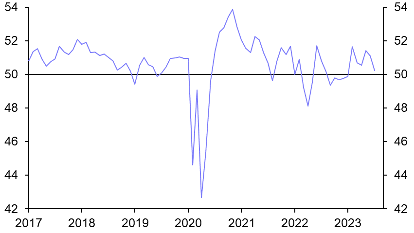 Renewed weakness in EM industry driven by China
