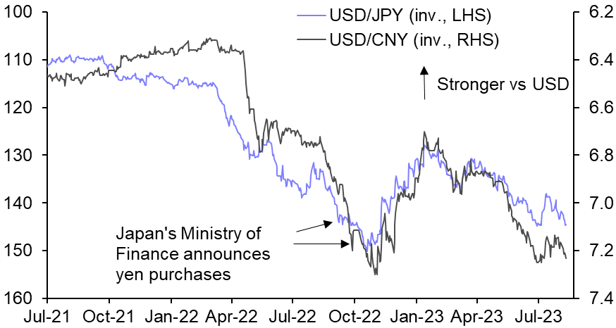 Troubled times continue for the yen and the renminbi
