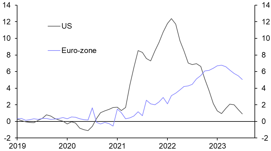 Will euro-zone core inflation follow the US down?
