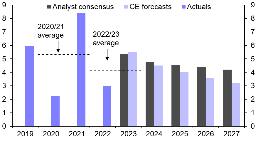 How many global risks lie in China&#039;s Country Garden
