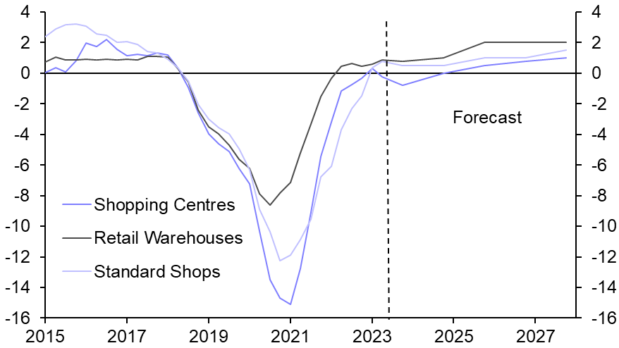 Shopping centre rental recovery peters out
