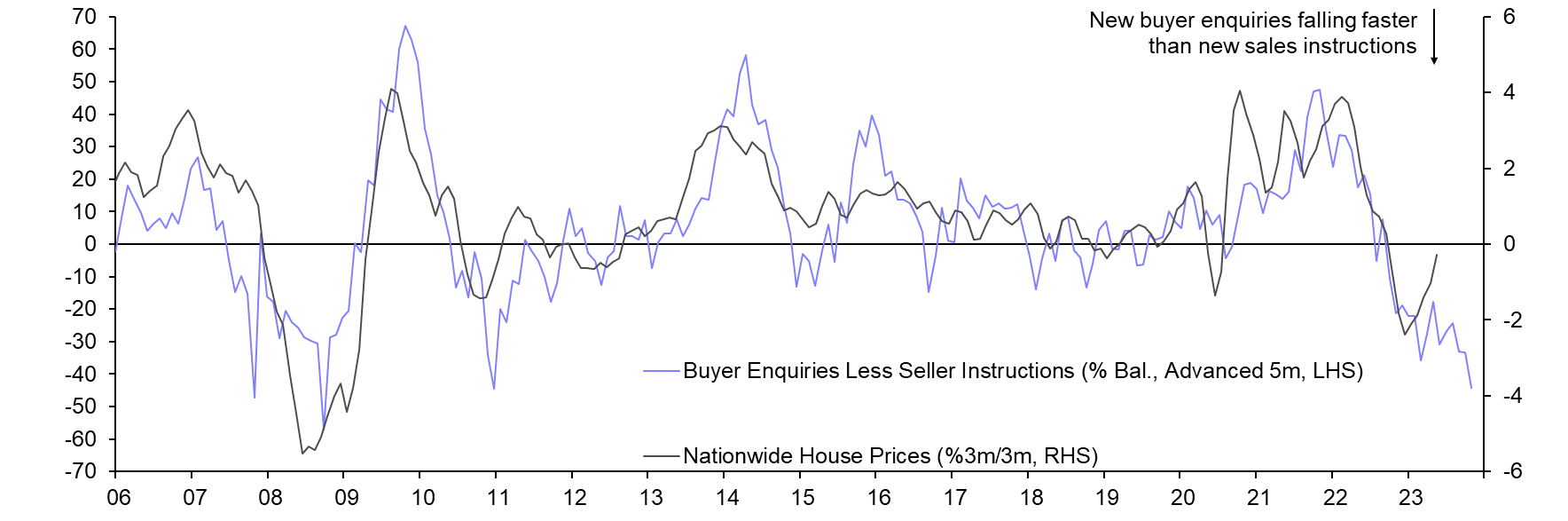 Nationwide House Prices (Jul.)
