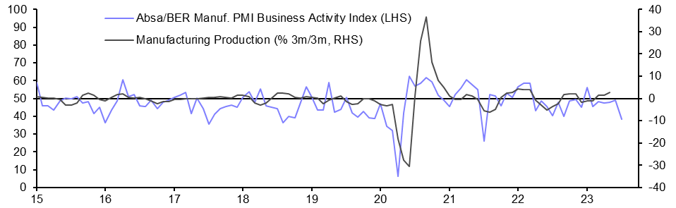 South Africa Manufacturing PMI (Jul.)
