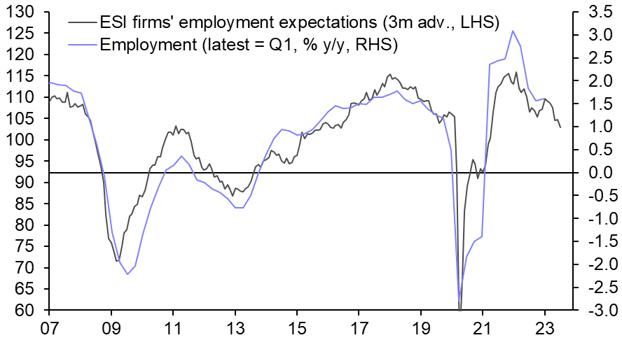 EZ Unemployment (June)
