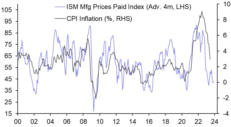 ISM Manufacturing Index (Jul.)
