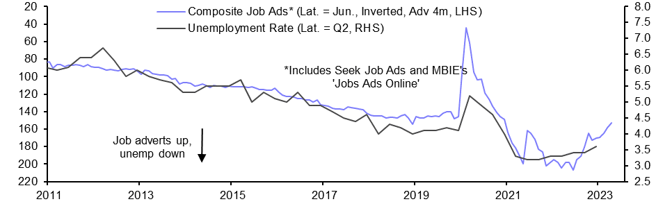 New Zealand Labour Market (Q2 2023) 
