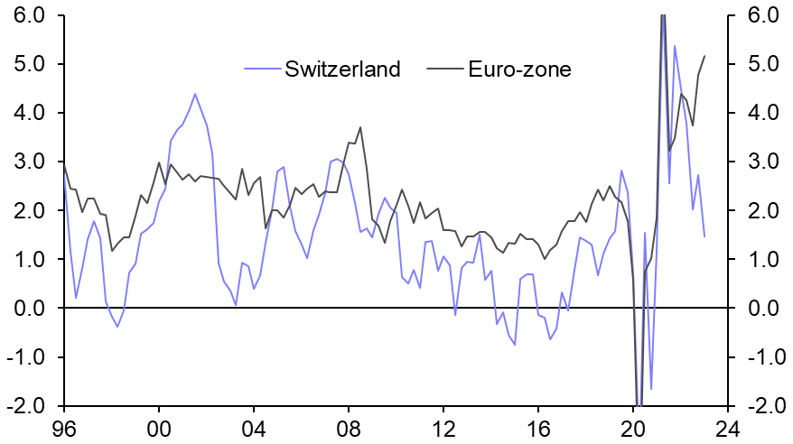 Swiss CPI (July)
