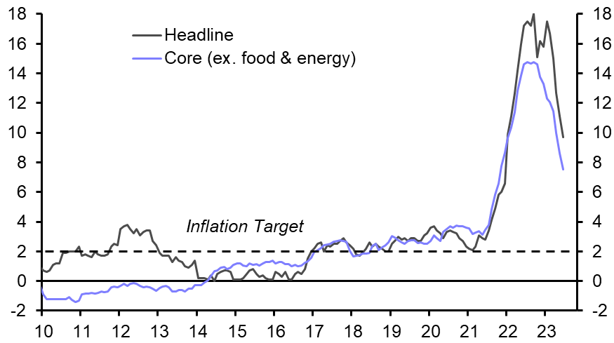 Czech Interest Rate Announcement (Aug.)
