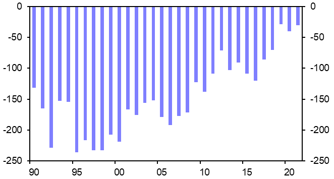 CEE: net migration outflows to slow sharply this decade
