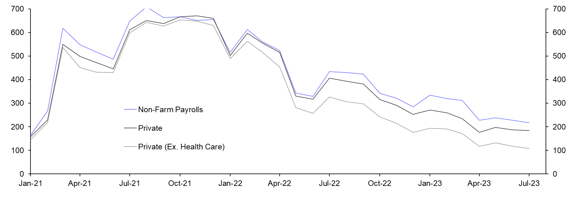 Employment Report (July)
