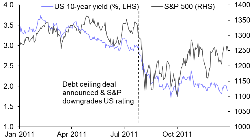 Three thoughts on the US credit rating downgrade
