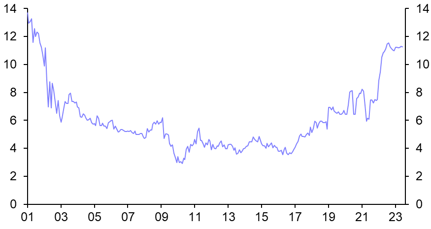 LatAm central banks kick off easing cycles with a bang 
