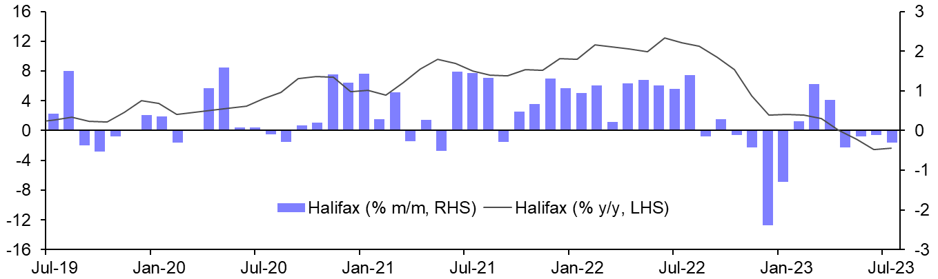 Halifax House Prices (July 2023)
