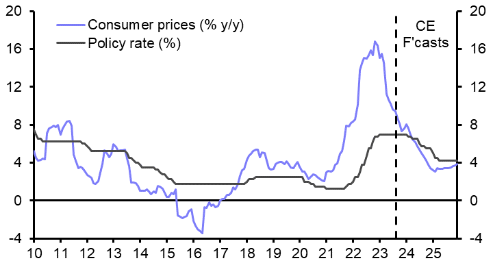 Romania Interest Rate Announcement (Aug.)
