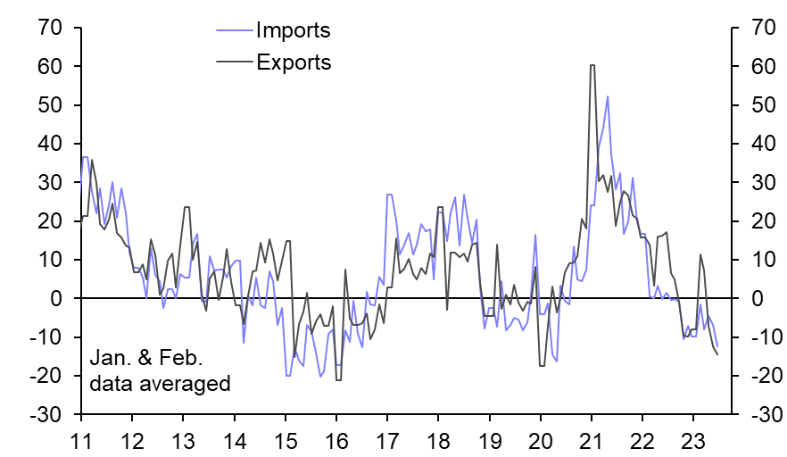 China Trade (Jul.)
