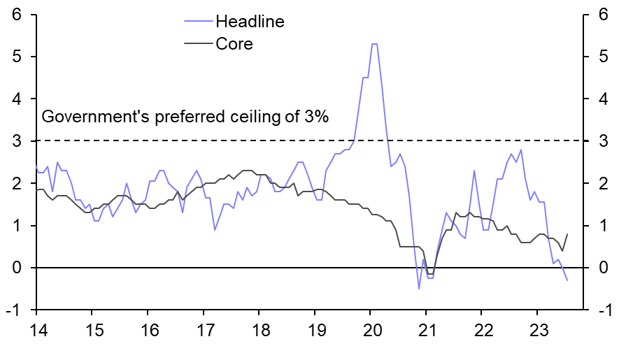 Consumer &amp; Producer Prices (Jul.)
