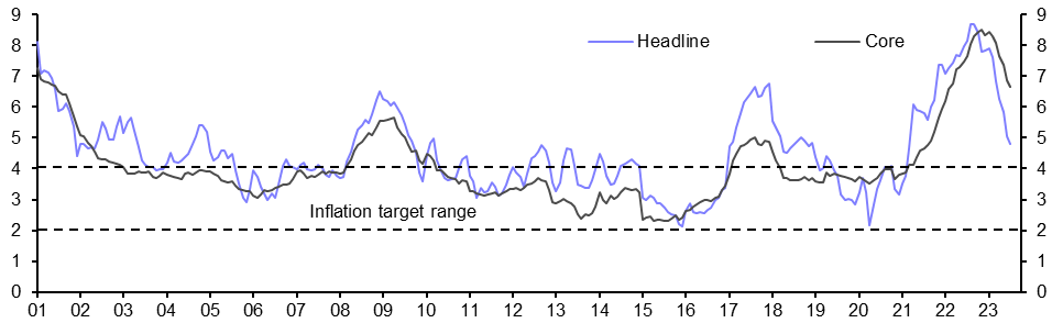 Mexico Consumer Prices (Jul.)
